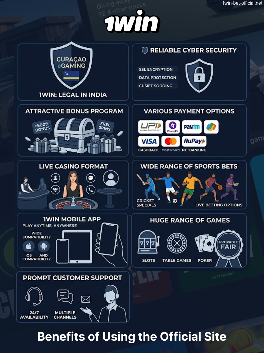 Key benefits of the 1win site